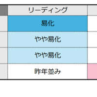 【共通テスト2026】（1日目1/17）英語の難易度＜4予備校・速報＞