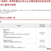 2026（令和8）年用年賀はがきおよび寄付金付お年玉付年賀郵便切手当せん番号の決定