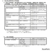 2027（令和9）年度 岡山県立高等学校入学者選抜