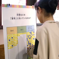 自分が共感する考えにシールを貼る参加者