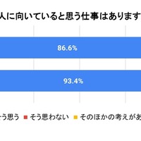 男の人に向いていると思う仕事はあるか