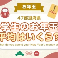 小学英のお年玉の平均は？