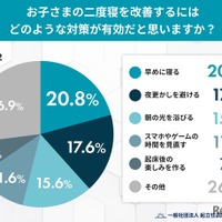 Q5. お子さまの二度寝を改善するには、どのような対策が有効だと思いますか？