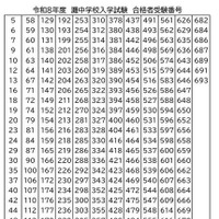 令和8年度灘中学校入学試験 合格者受験番号