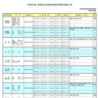 令和8年度 奈良県公立高等学校転学試験の実施一覧