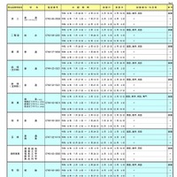 令和8年度 奈良県公立高等学校転学試験の実施一覧