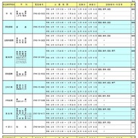 令和8年度 奈良県公立高等学校転学試験の実施一覧