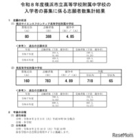 令和8年度横浜市立高等学校附属中学校の入学者の募集に係る志願者数集計結果