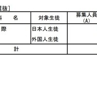 2026年度東京都立高等学校入学者選抜応募状況（推薦応募および国際バカロレアコースの応募）：国際バカロレアコース