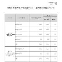 令和8年度大学入学共通テスト追試験の実施について（1月21日14時現在）