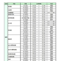 対面会場・日程一覧