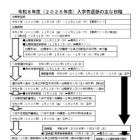 2026年度入学者選抜のおもな日程