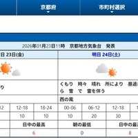 京都府南部の天気予報（2026年1月23日午前11 京都地方気象台発表）