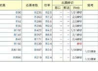 中学受験倍率速報【武蔵】2026年1月24日午後6時