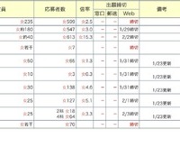中学受験倍率速報【桜蔭】2026年1月24日午後6時