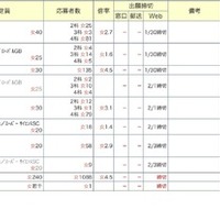 中学受験倍率速報【女子学院】2026年1月24日午後6時