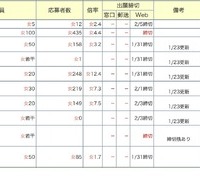 中学受験倍率速報【雙葉】2026年1月24日午後6時