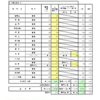一般入学者選抜 全日制の課程