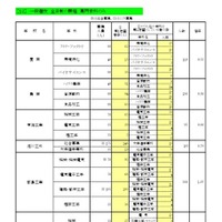 一般入学者選抜 全日制の課程