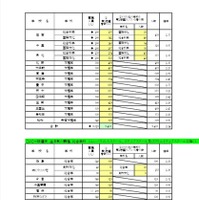 一般入学者選抜 全日制の課程