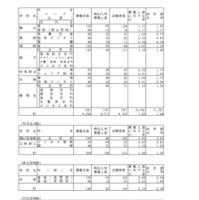 令和8年度岡山県公立高等学校特別入学者選抜等志願者数