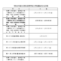 令和8年度大分県立高等学校入学者選抜のおもな日程