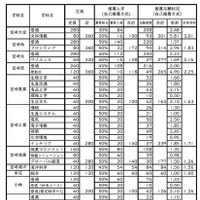 令和8年度宮崎県立高等学校入学者選抜（全日制）自己推薦方式