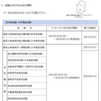 2026年度国家公務員採用試験、試験名・申込受付期間