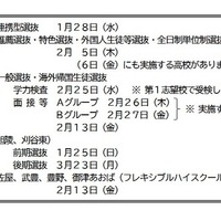 令和8年度愛知県公立高等学校入学者選抜のおもな日程