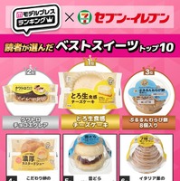 読者が選んだ「セブン‐イレブン」ベストスイーツトップ10を発表【モデルプレスランキング】
