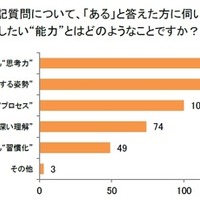 新年から、子供に新たに身につけてほしい“能力”は何ですか？