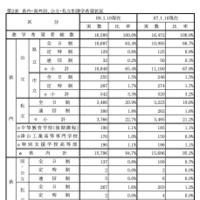 県内・県外別、公立・私立別進学希望状況