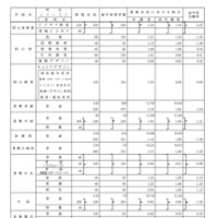 学校別、学科別進学希望者数