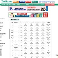 東進合否判定ライン 東京科学大学（一部）