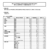 【高校受験2026】岐阜県の進路希望状況・倍率（1/26時点）岐阜1.28倍