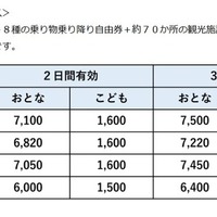 デジタル箱根フリーパス