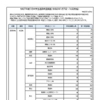令和7年度1月中学生進路希望調査（1月7日～16日実施）