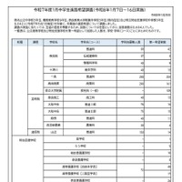 令和7年度1月中学生進路希望調査（1月7日～16日実施）