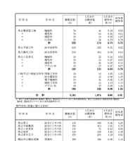 「令和8年度神奈川県公立高等学校入学者選抜一般募集共通選抜等志願締切時志願状況」（各学校別の志願の状況等）
