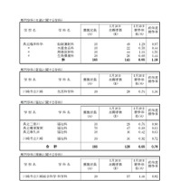 「令和8年度神奈川県公立高等学校入学者選抜一般募集共通選抜等志願締切時志願状況」（各学校別の志願の状況等）