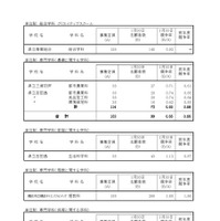 「令和8年度神奈川県公立高等学校入学者選抜一般募集共通選抜等志願締切時志願状況」（各学校別の志願の状況等）