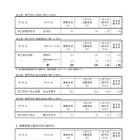 「令和8年度神奈川県公立高等学校入学者選抜一般募集共通選抜等志願締切時志願状況」（各学校別の志願の状況等）