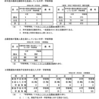 令和8年度国公立大学入学者選抜の志願状況のお知らせ-4