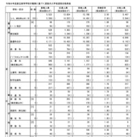 【高校受験2026】東京都立高の推薦選抜9,169人合格…日比谷に64人