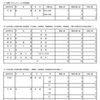 令和8年度都立高等学校 入学者選抜合格発表　国際バカロレアコース入学者選抜・在京外国人生徒等対象入学者選抜・在京外国人生徒等対象入学者選抜