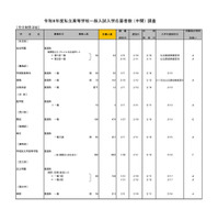 2026年度都内私立高等学校入学応募者状況／全日制男子校