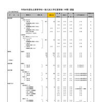 2026年度都内私立高等学校入学応募者状況／全日制男女校