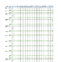 特色選抜・一般選抜等 初回志願状況 （2026年2月3日掲載）