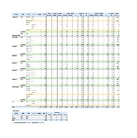 特色選抜・一般選抜等 初回志願状況 （2026年2月3日掲載）
