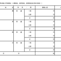 2026年度東京都立高等学校入学者選抜入学手続状況（在京外国人生徒等対象）